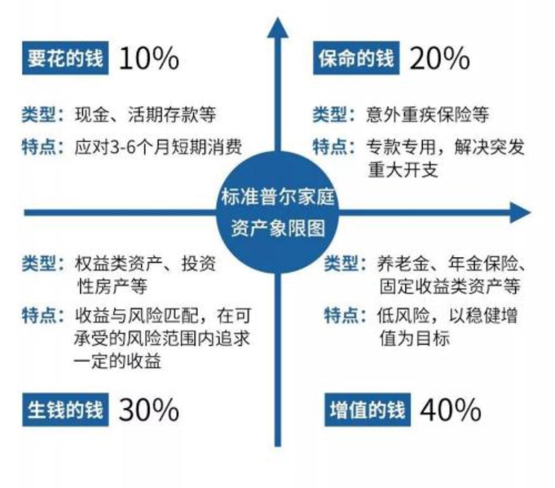 资产配置咨询行业:拨云见日的财富之光